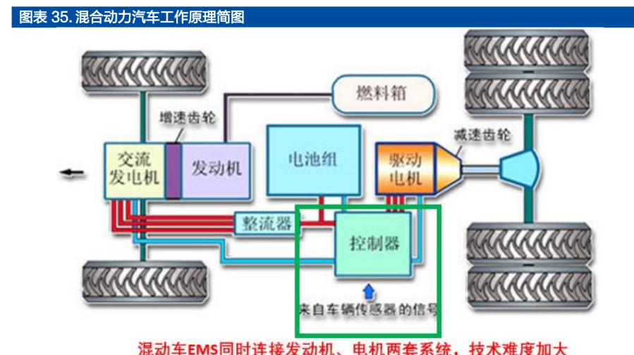 能源控制系统_能源监控系统_新能源电控系统视频