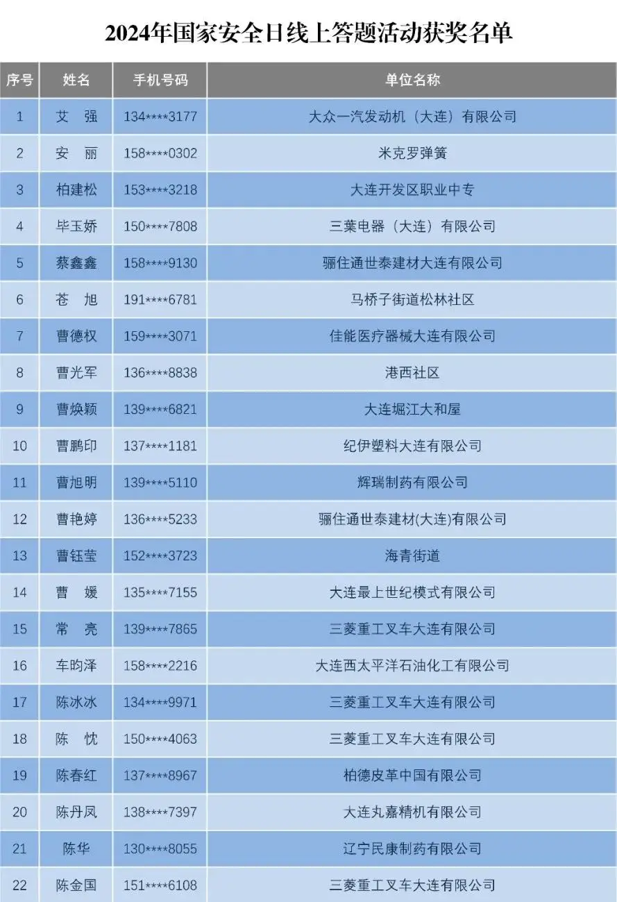 河南洛阳18岁身份证号大全_河南洛阳身份证开头是多少_河南省洛阳市身份证前六位查询