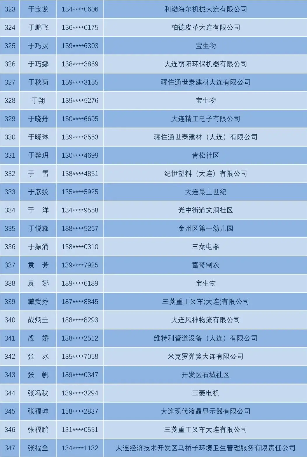 河南省洛阳市身份证前六位查询_河南洛阳身份证开头是多少_河南洛阳18岁身份证号大全