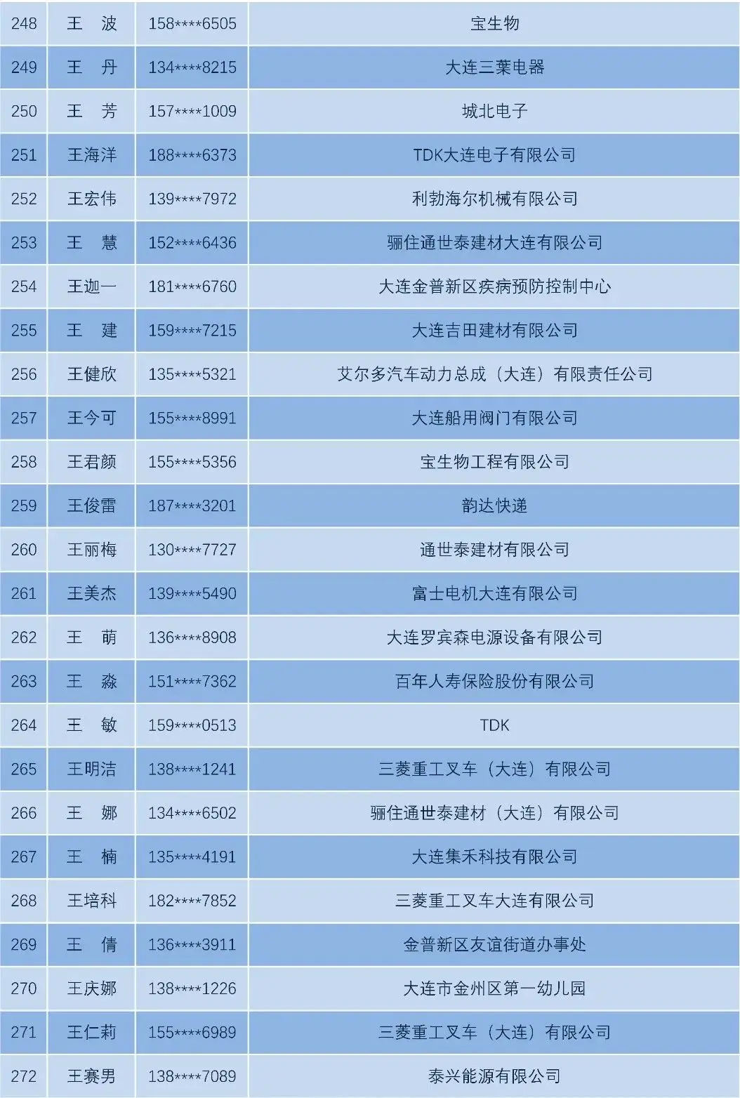 河南洛阳18岁身份证号大全_河南洛阳身份证开头是多少_河南省洛阳市身份证前六位查询