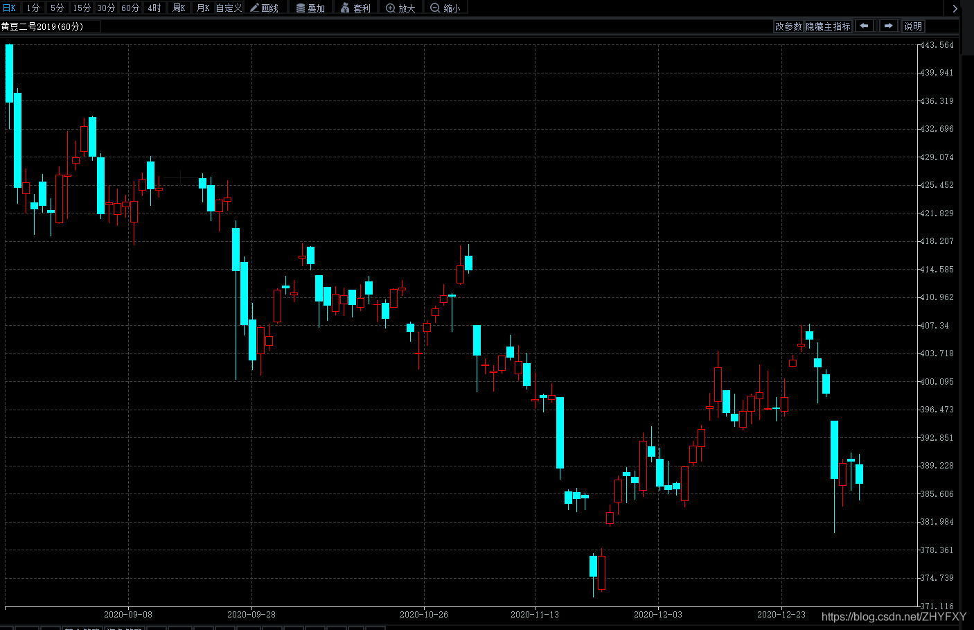 参数英文_qcolor参数_参数qcov-hsp-p