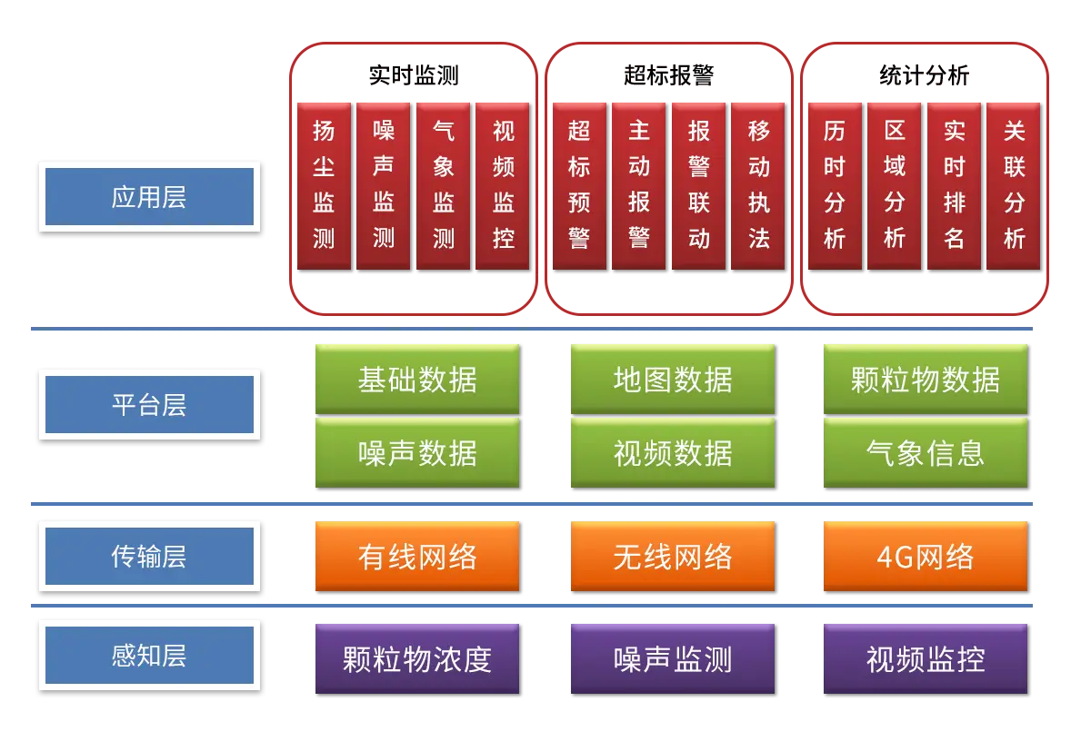 污染源在线监测系统验收方案_污染源在线监测规范_污染源在线监测系统联网要求