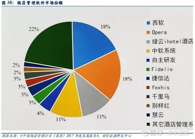 西软酒店管理软件_西软酒店管理系统 官网_西软酒店管理系统百度百科