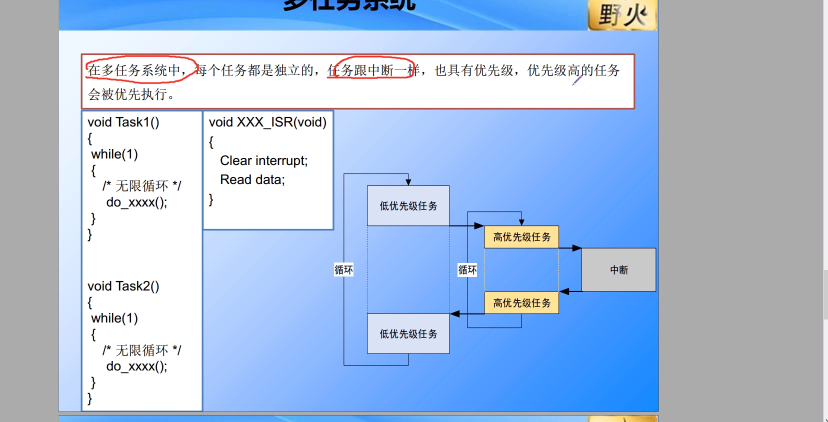 ucos freertos-UCOS 和 FreeRTOS：嵌入式系统世界的真正英雄，你更偏爱谁？