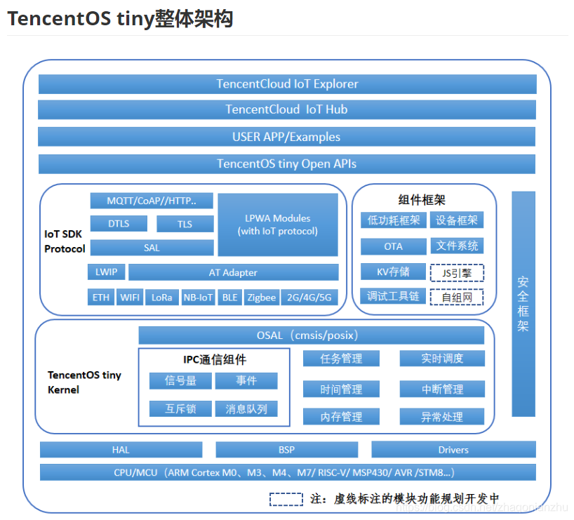 ucos freertos_ucos freertos_ucos freertos