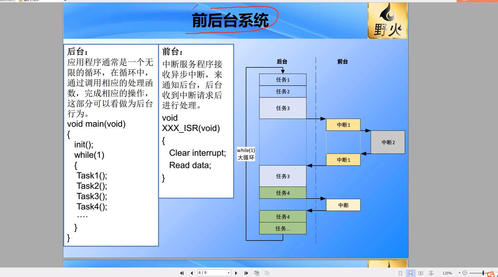 ucos freertos_ucos freertos_ucos freertos