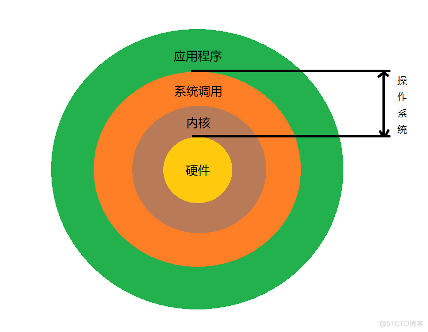 ubuntu本地连接_连接本地网络_连接本地打印机