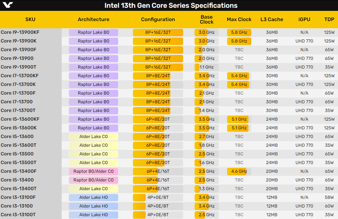 intel四核有哪些-Intel 四核处理器：电脑里的超级英雄，让你的电脑跑得比风还快