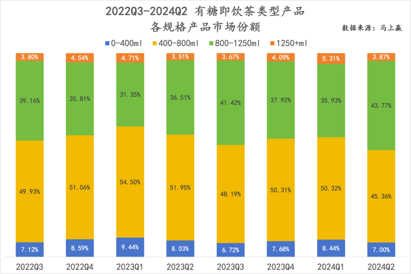 win7升级win10后-老古董 Win7 成功升级 Win10，老树开新花，体验大不同