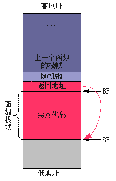 缓冲溢出攻击防护方法_缓冲区溢出攻击实验_一定程度上能防范缓冲区溢出攻击的措施有