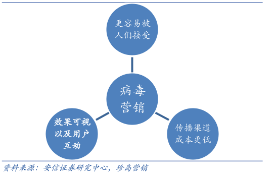 文件型病毒传染的对象主要是_文件病毒传染的对象主要是_传染病毒对象型文件主要是什么