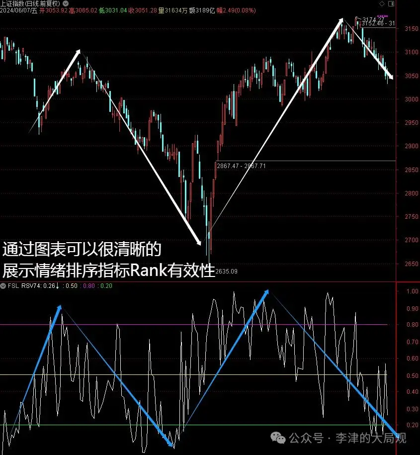 excel身份证验证公式解释_excel身份证号验证_excel身份证号码验证