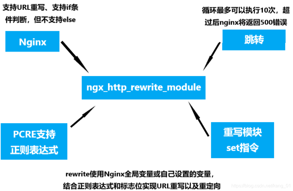 配置是什么意思_nginx rewrite 配置_配置电脑