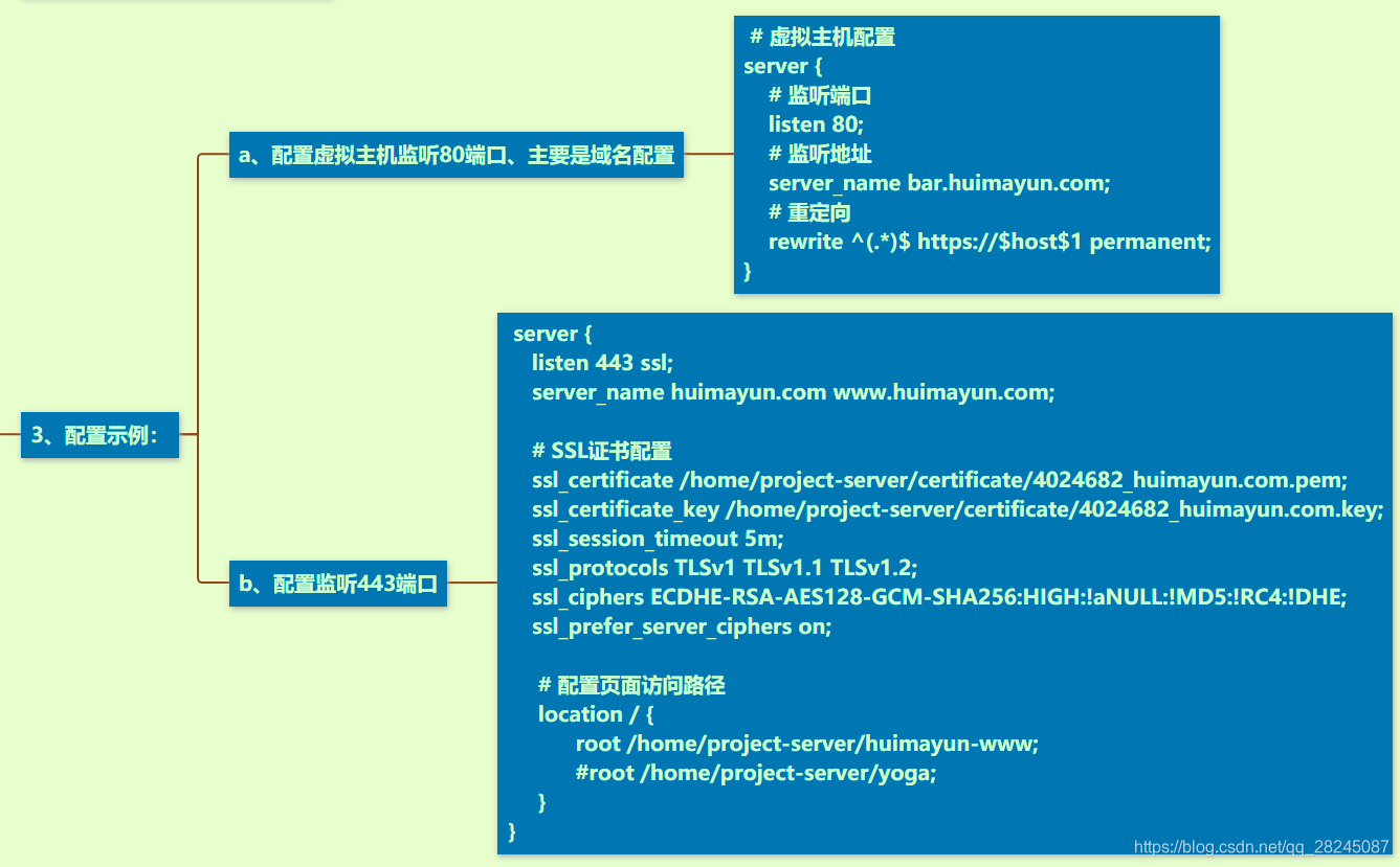 nginx rewrite 配置_配置电脑_配置是什么意思