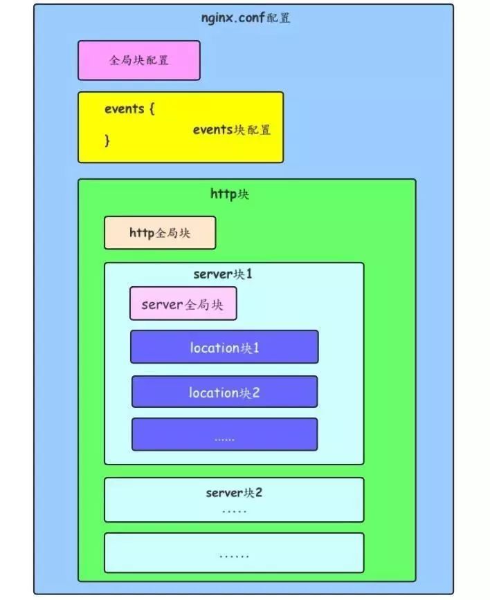 nginx rewrite 配置_配置是什么意思_配置电脑