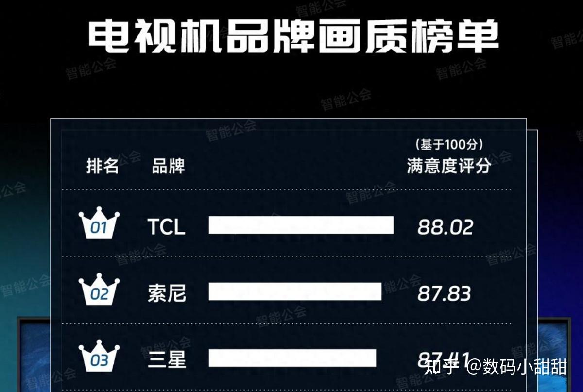 电视芯片厂商排名_智能电视芯片排名2024_电视芯片品牌