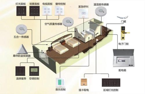 泰能酒店管理系统价格_酒店定价系统_酒店价格体系