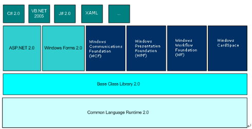 下载framework4.0_下载framework_report framework下载