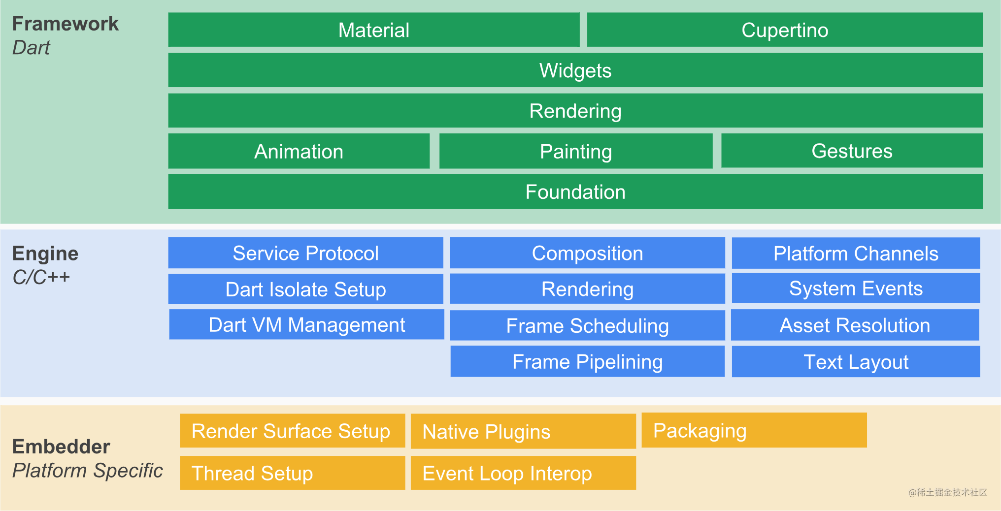 下载framework4.0_report framework下载_下载framework