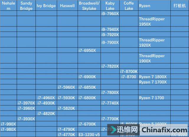 第一个64位处理器_第一个64位处理器_第一个64位处理器