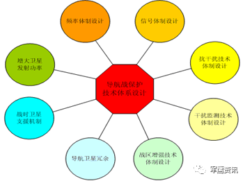 完美gps信息_完美信息博弈和不完美信息博弈_完美信息和完全信息的区别