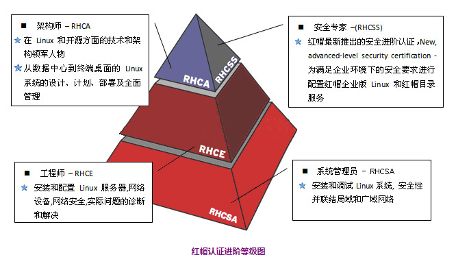 linux如何创建管理用户_linux创建管理员_linux创建管理员用户