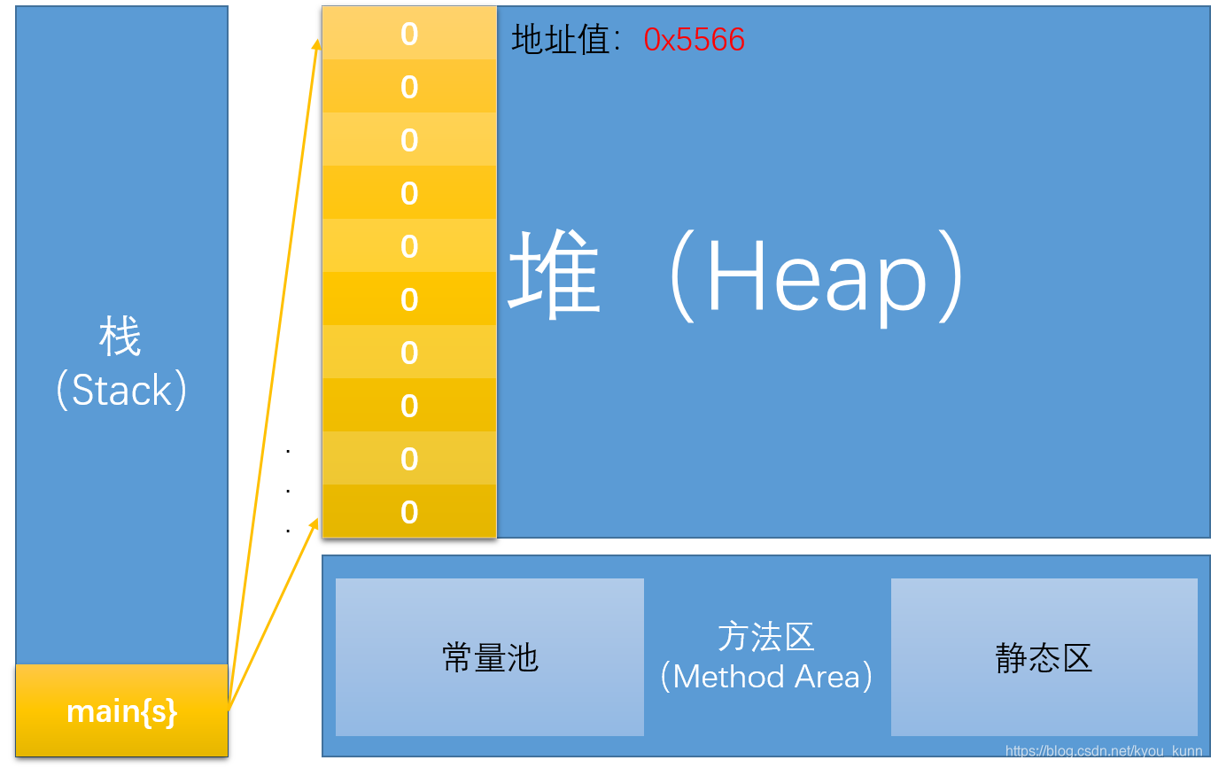 数组初始化为1-数组初始化为 1：赋予小盒子新生命的魔法，背后大有学问