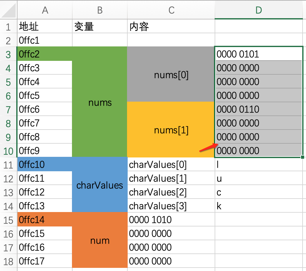 数组初始化为0_数组初始化为空_数组初始化为1