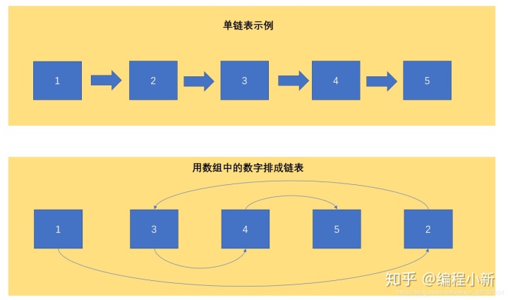 数组初始化为0_数组初始化为空_数组初始化为1