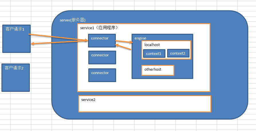 搭建linux服务器开发环境_linux搭建各种服务_git服务器搭建 linux