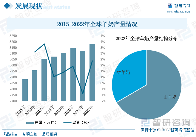 2022年养羊_2023年养羊行好吧_2024年养羊的前景如何