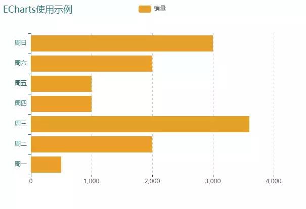 银行卡验证三要素_银行卡js验证规则_银行卡验证器