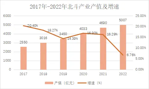 gps时间系统有哪些?_gps时间显示_gps时间和网络时间