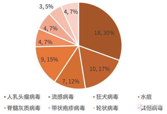 都有什么病毒-病毒肆虐：新冠、流感、艾滋病，如何应对自然界的恶作剧？