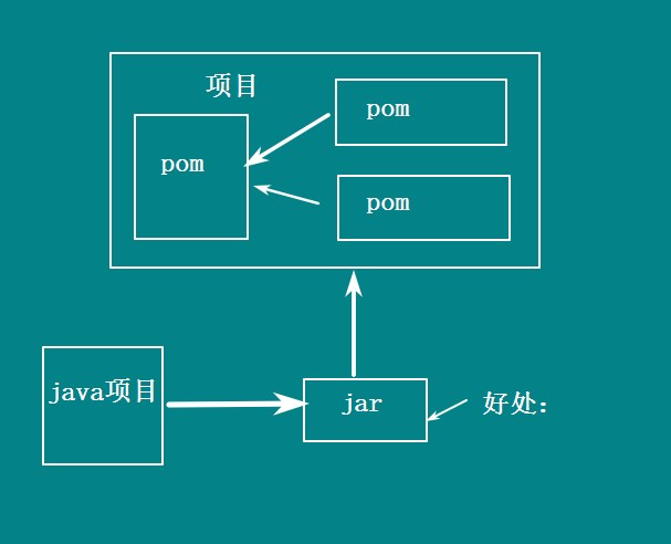 maven项目生成web.xml-Maven 项目生成 web.xml：头疼的迷宫之旅与厨房调味的艺