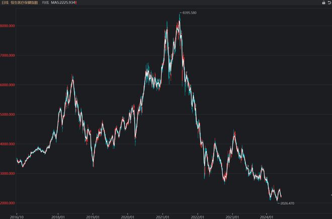 cd活动指数-CD 活动指数波动，我的心情像坐过山车