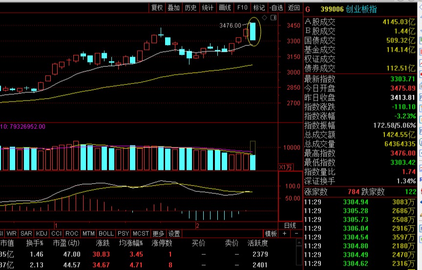 指数活动照片_cd活动指数_指数活动的意义