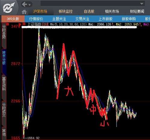 cd活动指数_指数活动的意义_指数活动照片