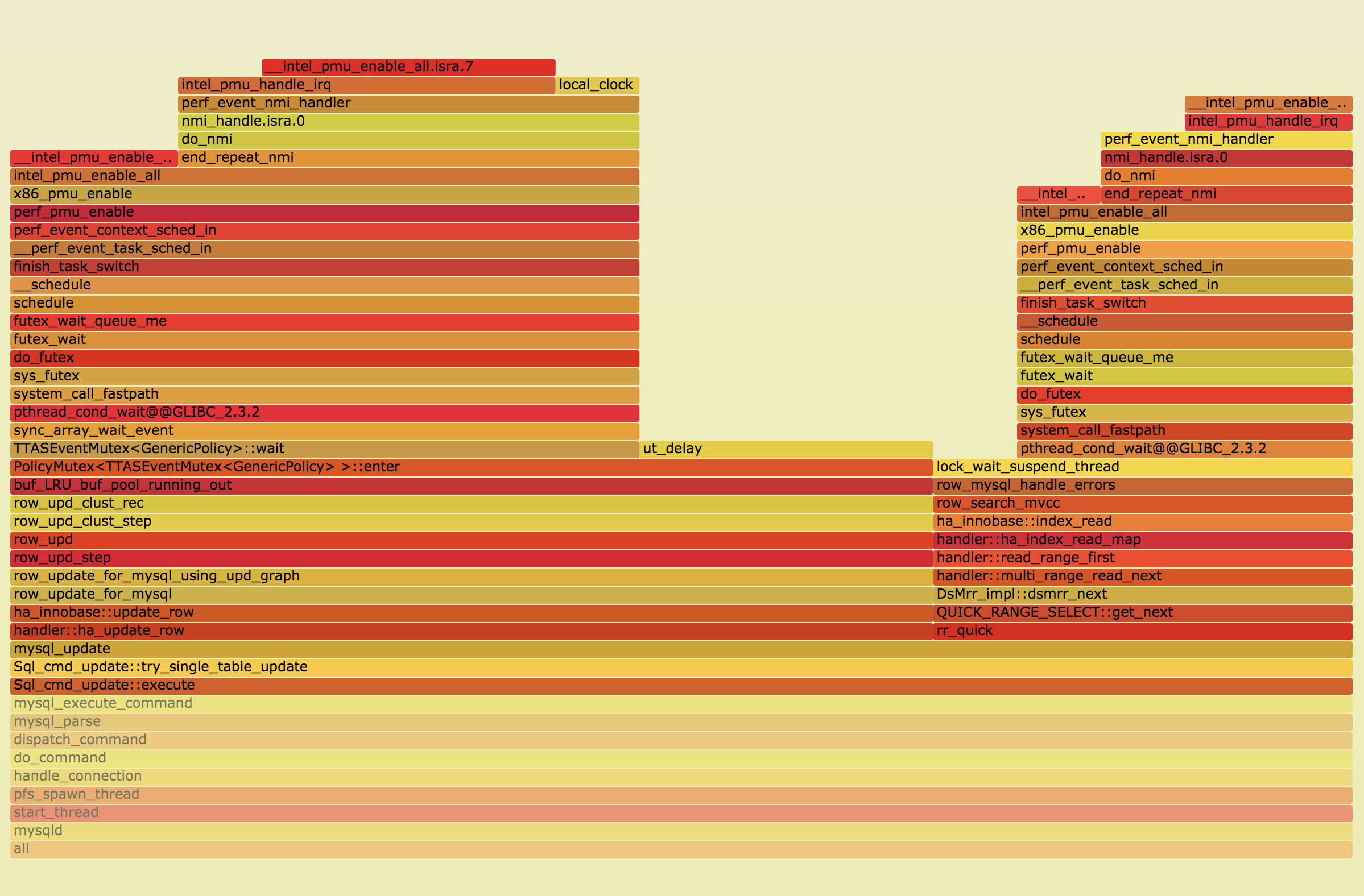 no route to host mysql_no route to host mysql_no route to host mysql