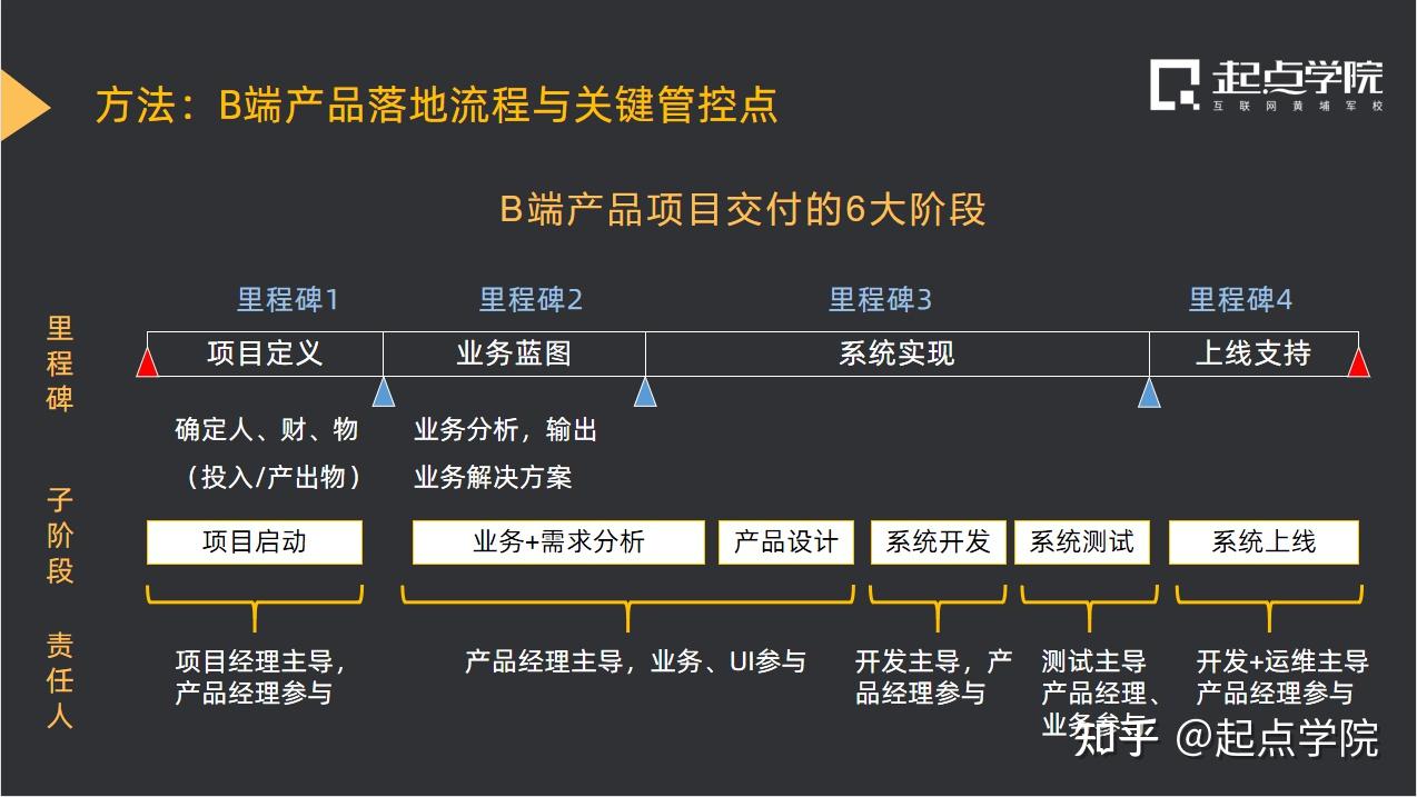 竞品分析工具有哪些_竞品分析系统_竞品分析系统包括哪些