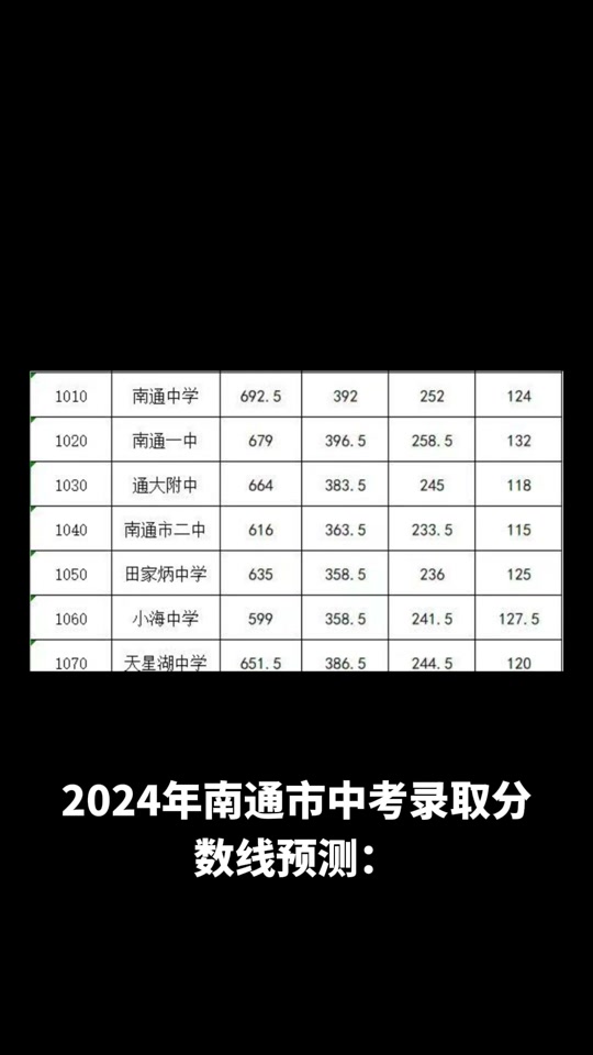 驾照剩余分数怎么查询_驾照分数怎么查询_2024分数查询