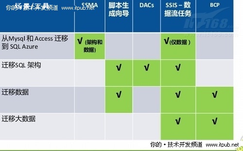 oracle 双机热备-Oracle 双机热备：数据库的超级英雄，保障数据安全与服务连续性