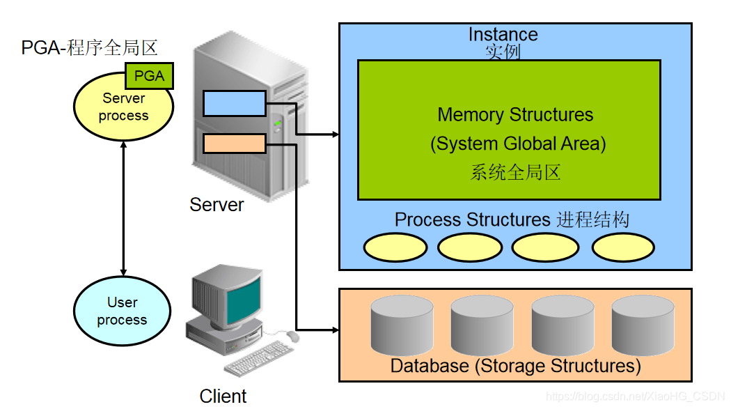 oracle11g双机热备_oracle双机热备几种模式_oracle 双机热备