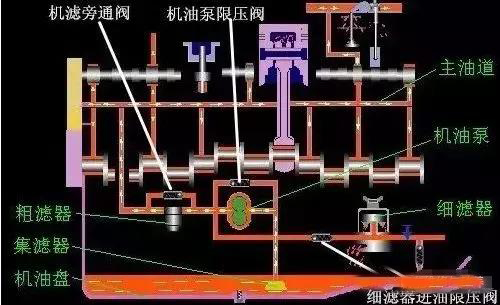 汽车发动机电控系统原理与检修_发动机电控系统的检修_汽车发动机电控系统检修工作页