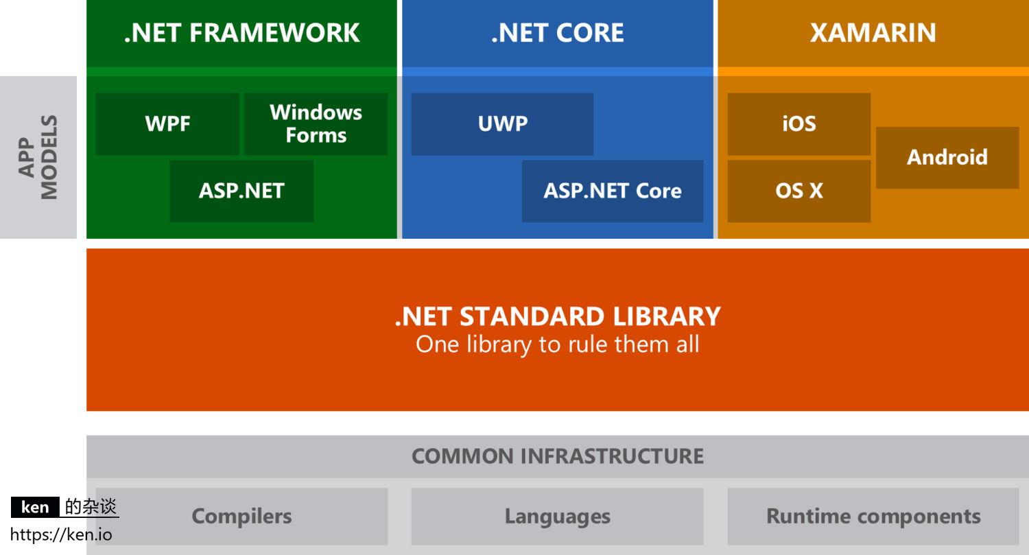 意思相近的字组成词语_意思的近义词_netframework什么意思