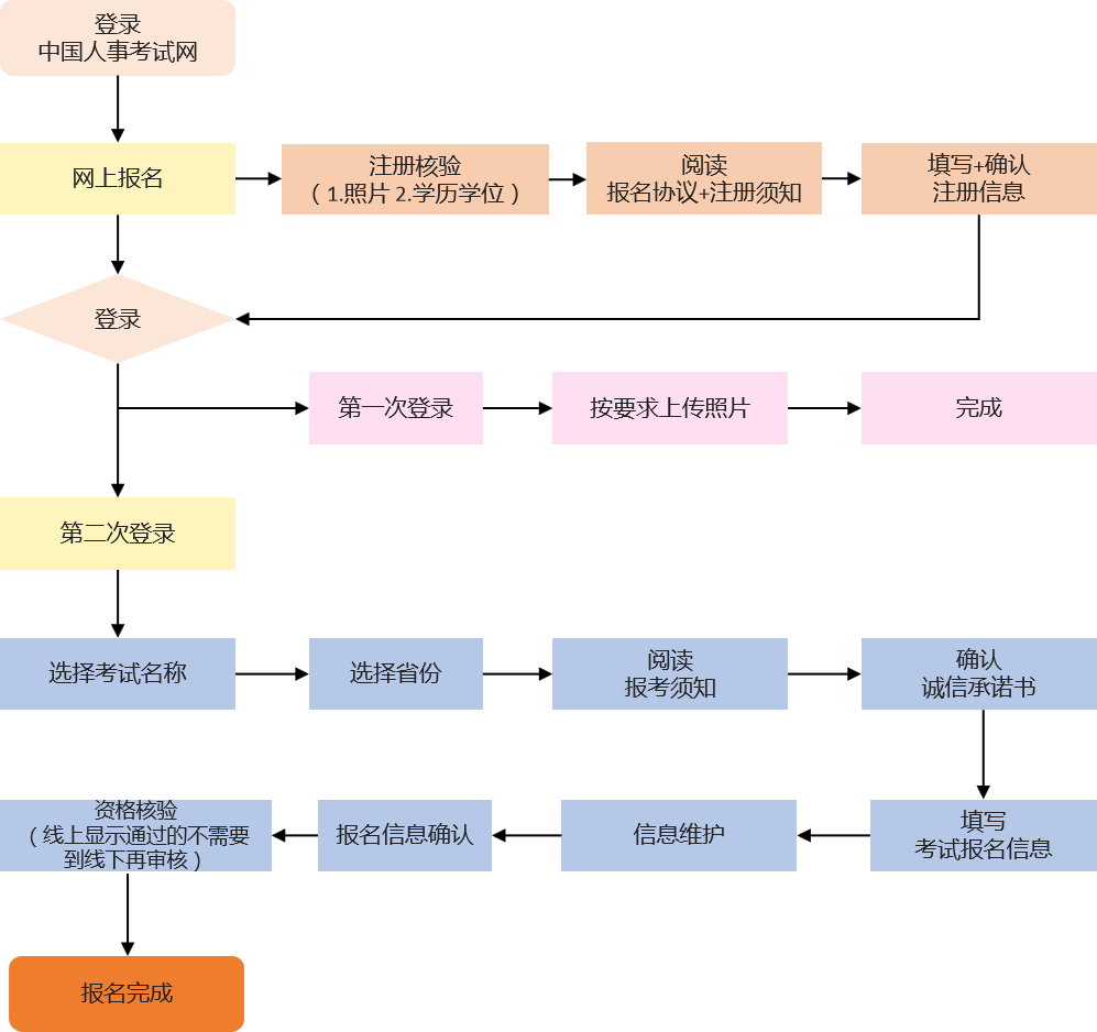 2024社区工作报考时间_社区工作考试时间2021报名_社区工作人员报考时间