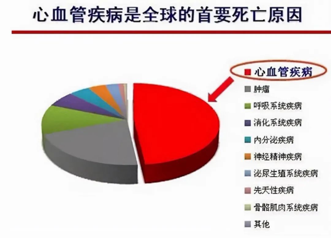 心梗介入治疗并发症_心肌梗死介入后的并发症_心肌梗塞介入手术并发症