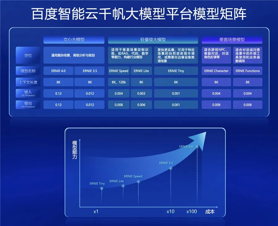 智能云手机版：科技革命，让手机体验升级到新高度