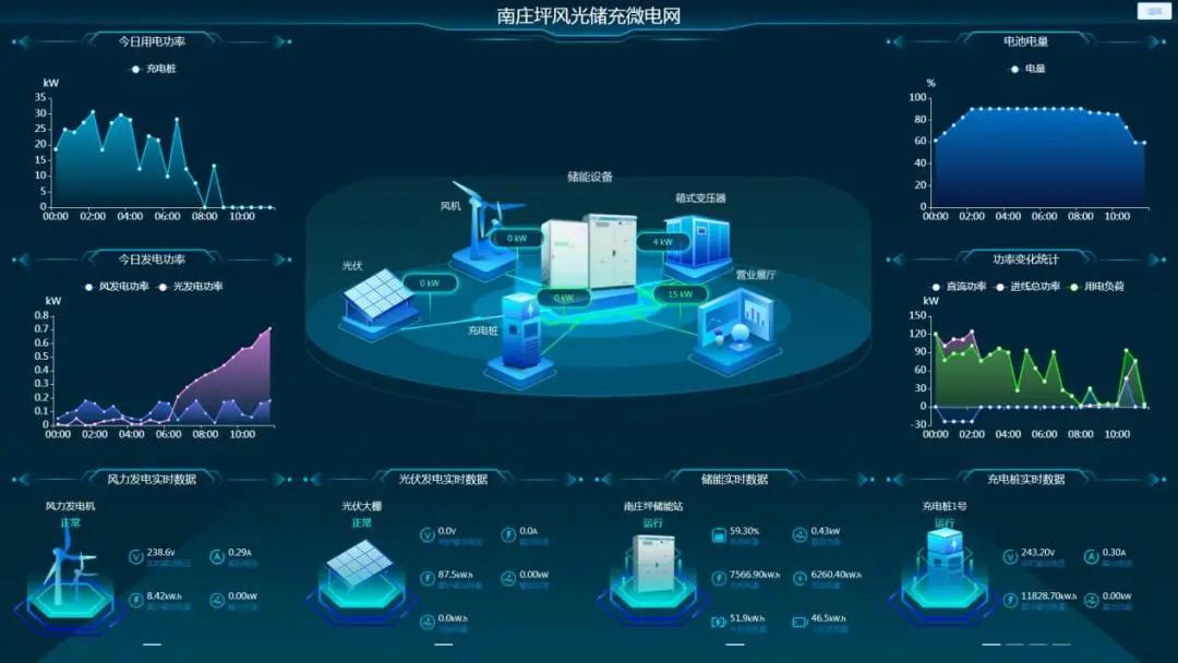 新能源电控系统资料-新能源电控系统：绿色出行的超级大脑，引领未来交通革命