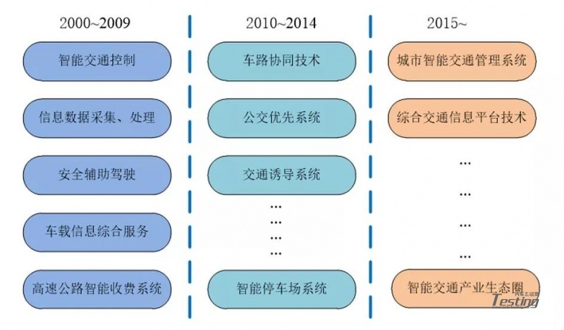 能源系统控制技术_能源控制_新能源电控系统资料